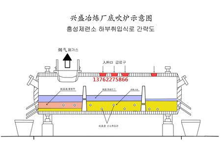 底吹炉示意图副本